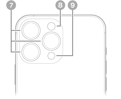 Revers de l’iPhone 13 Pro Max. Les càmeres posteriors, el flaix i l’escàner LiDAR són a la part superior esquerra.