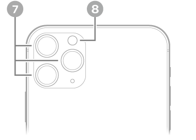 Rückansicht des iPhone 11 Pro Max. Oben links befinden sich die rückwärtigen Kameras und der Blitz.