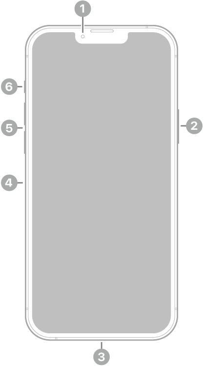 iPhone 13 Pro Max edestä. Etukamera on ylhäällä keskellä. Sivupainike on oikealla puolella. Lightning-liitäntä on pohjassa. Vasemmalla puolella alhaalta ylöspäin ovat seuraavat: SIM-alusta, äänenvoimakkuuspainikkeet ja soitto-/äänetön-kytkin.