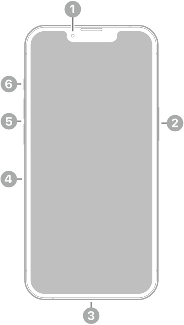 La vue de face de l’iPhone 13 Pro. La caméra avant se trouve en haut au centre. Le bouton latéral est situé sur le côté droit. Le connecteur Lightning se trouve en bas. Sur le côté gauche, de bas en haut, se trouvent le support pour carte SIM, les boutons de volume et le bouton Sonnerie/Silence.