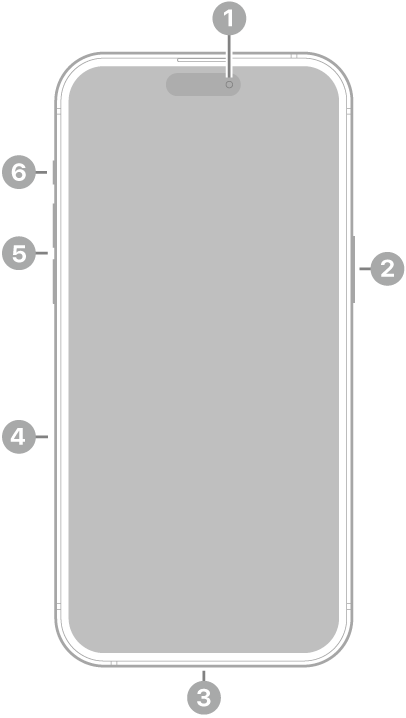 Prednji prikaz uređaja iPhone 15 Pro Max. Prednja kamera nalazi se pri vrhu u sredini. Bočna tipka nalazi se na desnoj strani. USB-C priključnica nalazi se na dnu. Na lijevoj strani, od dna prema vrhu, nalaze se uložnica SIM-a, tipke za glasnoću i tipka Postupak.