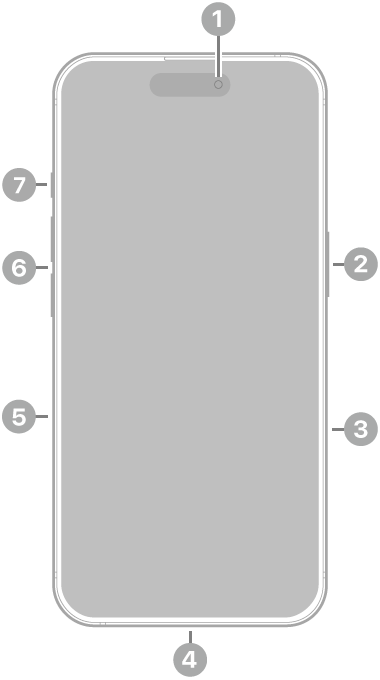 iPhone 16 Pro의 전면. 상단 중앙에 전면 카메라가 있음. 오른쪽에는 측면 버튼과 카메라 컨트롤이 있음. 하단에 USB-C 커넥터가 있음. 왼쪽에는 아래에서 위로 SIM 트레이, 음량 버튼 및 동작 버튼이 있음.