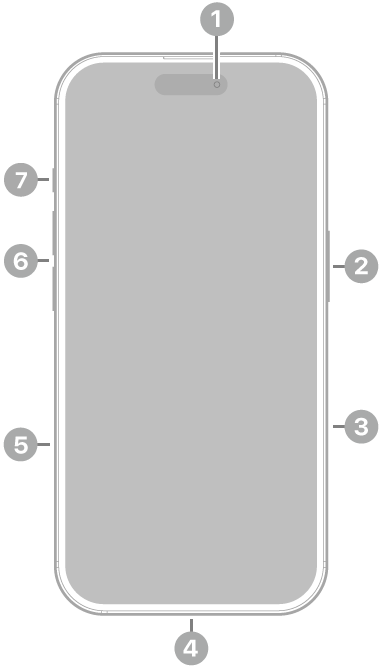Skats uz iPhone 16 priekšpusi. Priekšējā kamera atrodas augšā pa vidu. Labajā pusē ir sānu poga un kameras vadības poga. USB-C savienotājs atrodas apakšā. Kreisajā pusē no apakšas uz augšu ir SIM kartes turētājs, skaļuma pogas un poga Action.