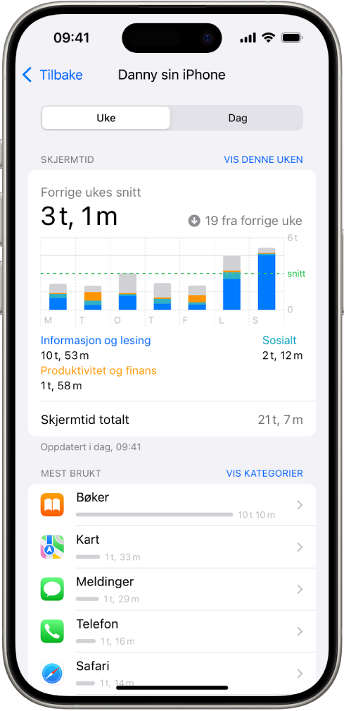 En ukesrapport for skjermtid som viser hvor mye tid som totalt er brukt på apper, etter kategori og etter app.