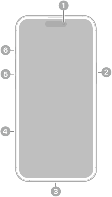 Vista frontal do iPhone 15 Plus. A câmera frontal está na parte superior central. O botão lateral encontra-se no lado direito. O conector USB-C encontra-se na parte inferior. No lado esquerdo, de baixo para cima, estão a bandeja do SIM, os botões de volume e o botão Toque/Silencioso.