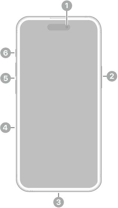 iPhone 15 visto de frente. A câmara frontal encontra-se na parte superior, ao centro. O botão lateral encontra-se no lado direito. O conector USB-C encontra-se na parte inferior. No lado esquerdo, de baixo para cima, encontram-se o tabuleiro do SIM, os botões de volume e o interruptor de toque/silêncio.