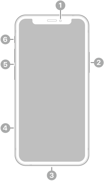 Pogled na iPhone 12 mini od spredaj. Sprednja kamera je na vrhu v sredini. Stranski gumb je na desni strani. Priključek Lightning je na dnu. Na levi strani so od spodaj navzgor pladenj kartice SIM, gumba za glasnost in stikalo Zvonjenje/Tiho.