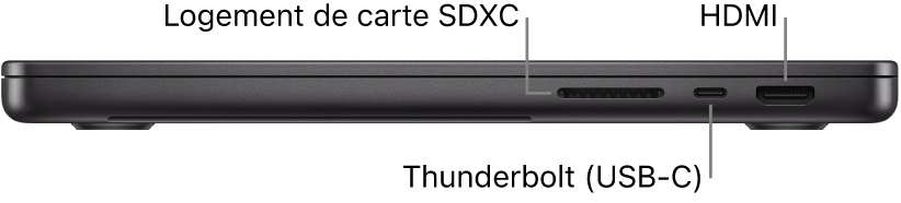 Le côté droit d’un MacBook Pro 14 pouces, avec des légendes pour l’emplacement pour carte SDXC, le port Thunderbolt (USB-C) et le port HDMI.