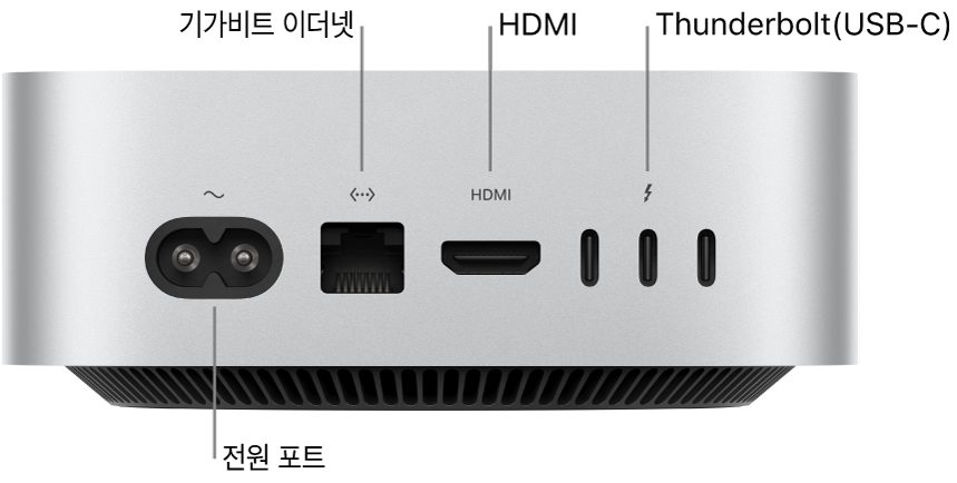 전원 포트, 기가비트 이더넷 포트, HDMI 포트, 3개의 Thunderbolt(USB-C) 포트가 있는 M4 Pro 칩이 탑재된 Mac mini 뒷면.