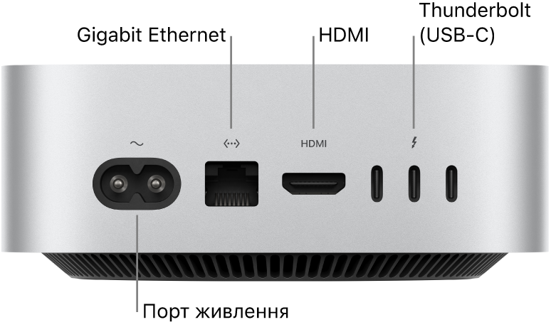 Вигляд Mac mini з M4 Pro ззаду з гніздом живлення, портами Gigabit Ethernet, HDMI і трьома Thunderbolt (USB-C).
