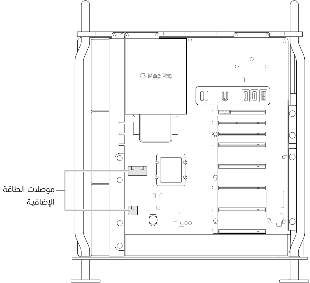 الـ Mac Pro مفتوح من الجانب، مع وسائل شرح توضح أماكن موصلات الطاقة المساعدة.