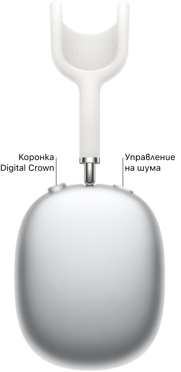 Дясната слушалка на AirPods Max, показваща коронката Digital Crown горе вляво на слушалката и бутона за управление на шума горе вдясно.