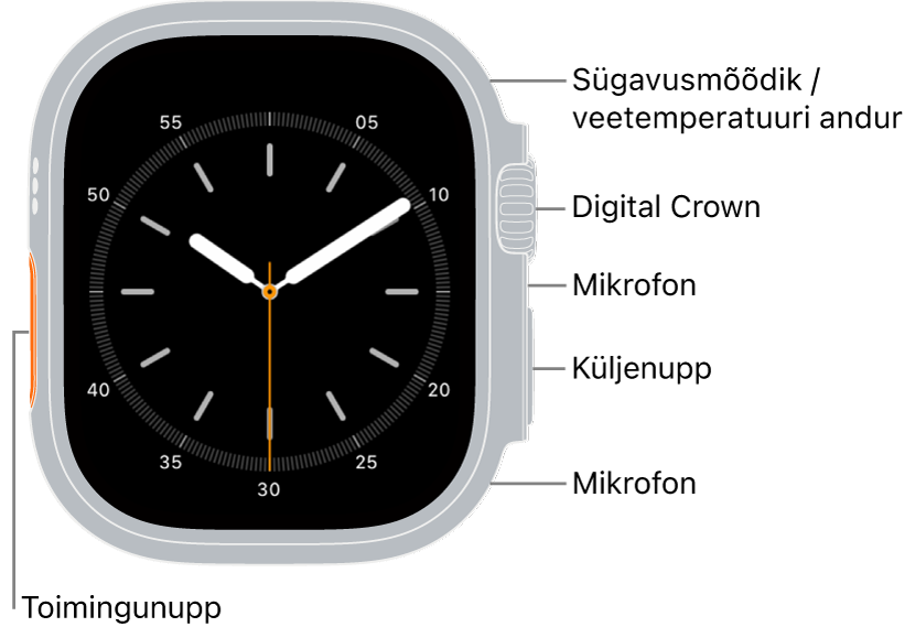 Apple Watch Ultra 3 esikülg, kus ekraanil on kellakuva ning kella küljel ülevalt alla sügavusmõõdik / veetemperatuuri andur, Digital Crown, mikrofon, küljenupp ning teine mikrofon.