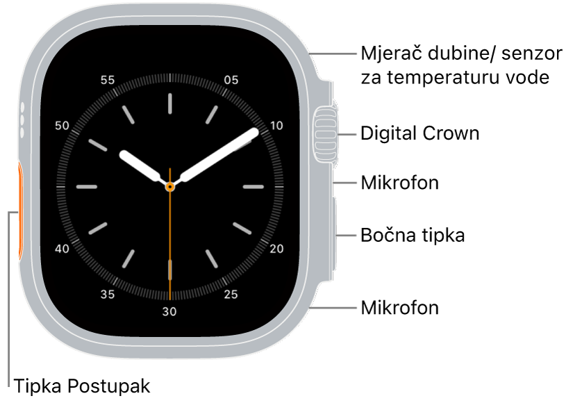 Prednja strana modela Apple Watch Ultra 3 sa zaslonom koji prikazuje brojčanik sata i mjerač dubine/senzor temperature vode, a odozgo prema dolje po strani sata nalaze se Digital Crown, mikrofon, bočna tipka i još jedan mikrofon.