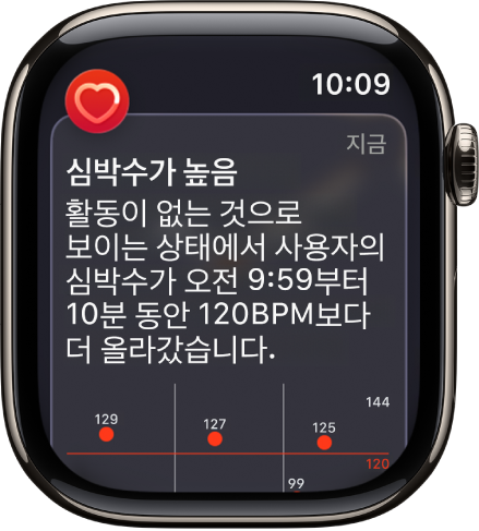 고심박수를 표시하는 심박수 알림.