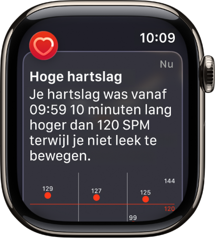 Het scherm 'Hartslagwaarschuwing' met de melding dat er een hoge hartslag is gedetecteerd.