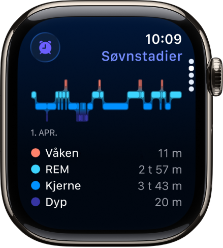 Søvn-appen viser et anslag for hvor lenge du har vært i våken tilstand, REM-søvn, kjernesøvn og dyp søvn.