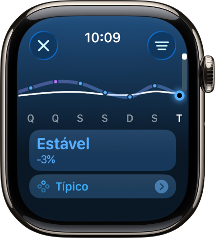Tela no app Atividade mostrando uma estimativa de carga de exercício.