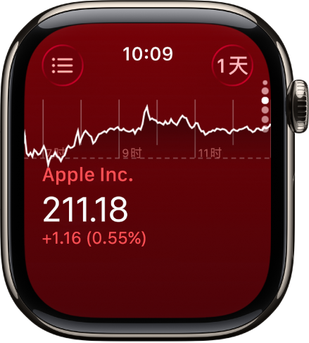 “股市” App 中,一只股票的信息。屏幕中间出现的大图形显示股票在一个月内的表现。
