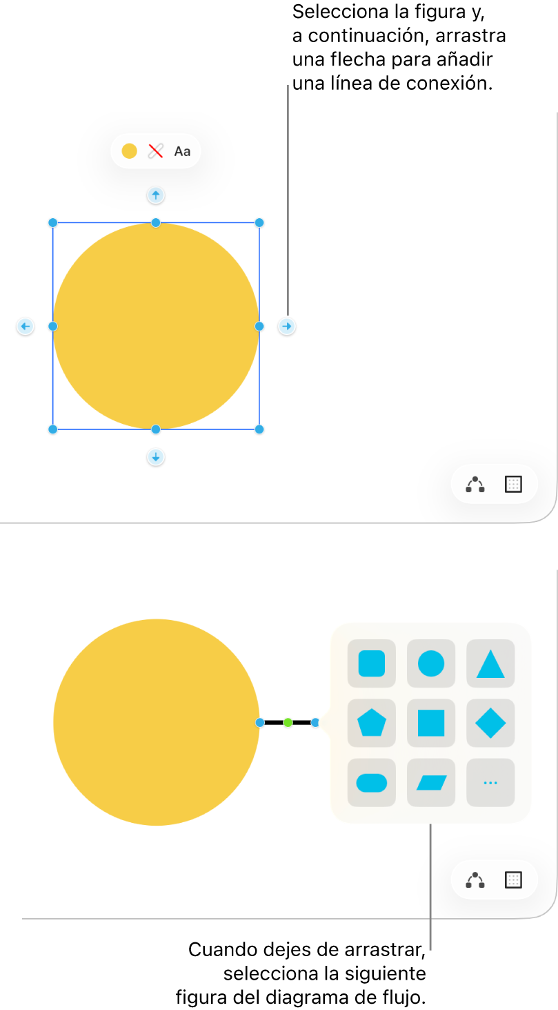 Una pizarra de Freeform que muestra dos de los pasos del proceso de creación de un diagrama. En el paso superior, aparecen cuatro flechas alrededor de una figura seleccionada; para añadir una línea de conexión, se arrastra una. En el paso inferior, aparece la biblioteca de figuras con opciones para elegir la siguiente figura del diagrama.