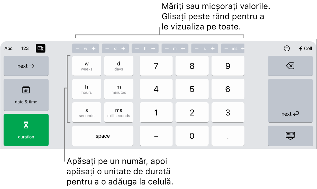Tastatura durată cu butoanele în partea centrală superioară care afișează unități de timp (săptămâni, zile și ore) pe care le puteți incrementa pentru a schimba valoarea în celulă. Pe stânga se află taste pentru săptămâni, zile, ore, minute, secunde și milisecunde. Tastele numerice sunt în centrul tastaturii.