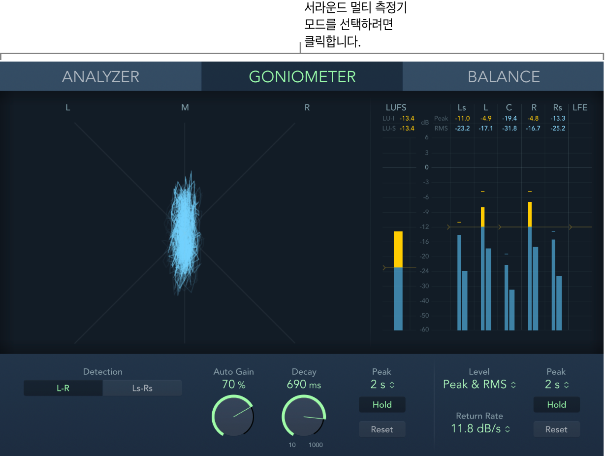 그림. Goniometer가 표시된 라운드 MultiMeter 윈도우.