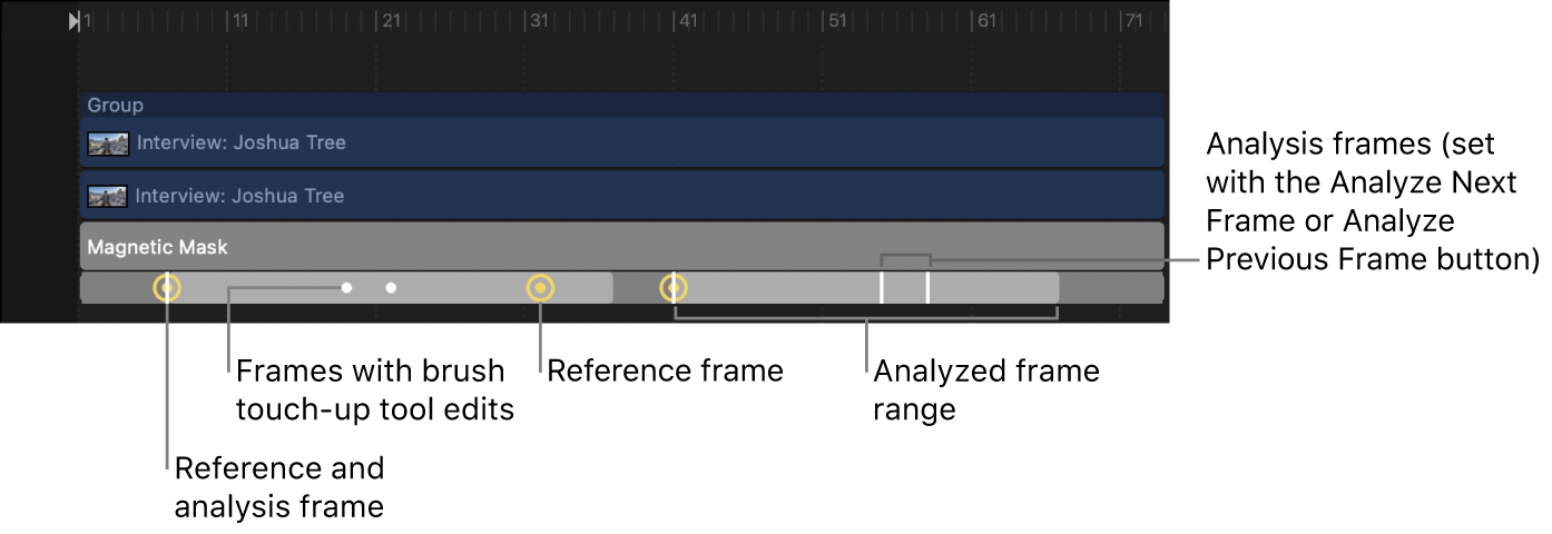 Una máscara magnética en la línea de tiempo, mostrando el intervalo de análisis. Los fotogramas de referencia se indican mediante puntos amarillos, mientras que las ediciones de la herramienta de pincel se indican mediante puntos blancos.