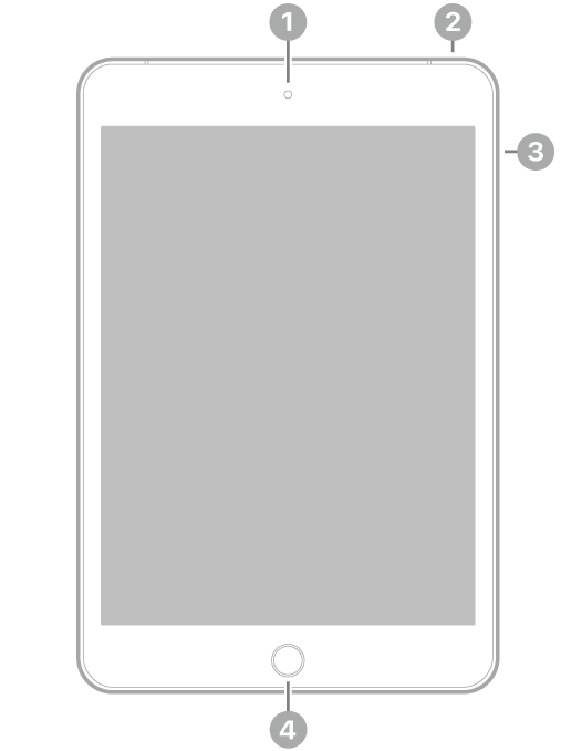 Η πρόσοψη του iPad mini με επεξηγήσεις για την μπροστινή κάμερα πάνω στο κέντρο, το πάνω κουμπί πάνω δεξιά, τα κουμπιά έντασης ήχου στα δεξιά, και το κουμπί Αφετηρίας/Touch ID κάτω στο κέντρο.