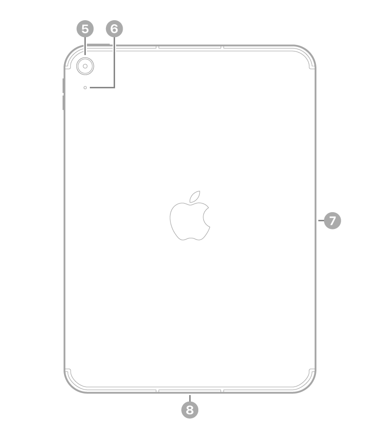The back view of iPad with callouts to the rear camera and microphone at the top left, the Smart Connector on the right side, and the USB-C connector at the bottom center.