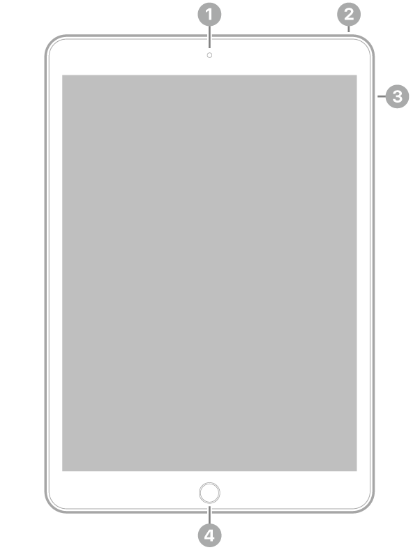 La vue de face de l’iPad, avec des légendes liées à l’appareil photo avant en haut au centre, au bouton supérieur en haut à droite, aux boutons de volume à droite et au bouton principal/capteur Touch ID en bas au centre.