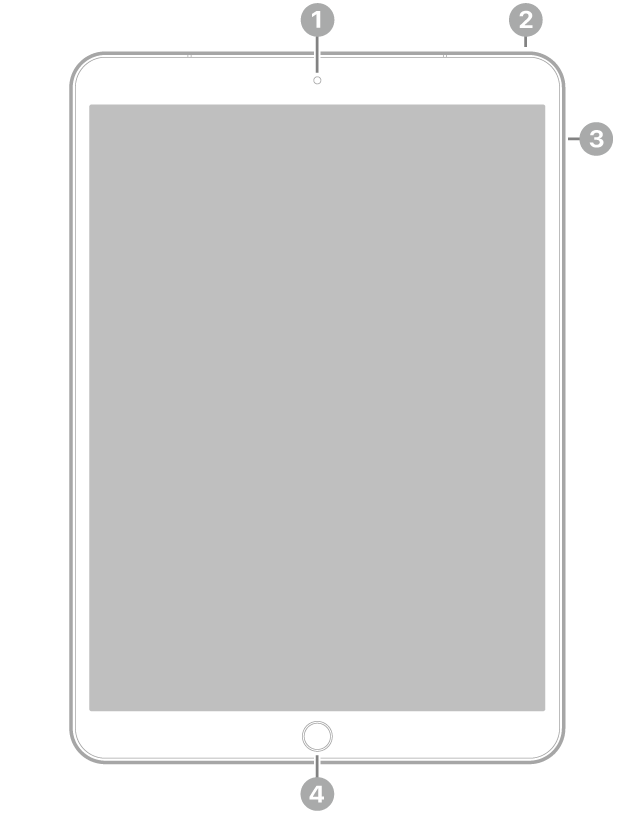 La vue de face de l’iPad Air, avec des légendes liées à l’appareil photo avant en haut au centre, au bouton supérieur en haut à droite, aux boutons de volume à droite et au bouton principal/capteur Touch ID en bas au centre.