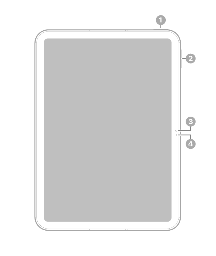 Tampilan depan iPad dengan keterangan untuk tombol atas serta Touch ID di kanan atas. Tombol volume, kamera depan, dan mikrofon berada di sisi kanan.