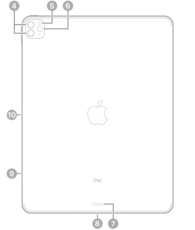 왼쪽 상단의 후면 카메라 및 플래시, 하단 중앙의 Smart Connector 및 Thunderbolt / USB 4 커넥터, 왼쪽 하단의 SIM 트레이(Wi-Fi + Cellular), 왼쪽의 Apple Pencil 마그네틱 커넥터 설명이 있는 iPad Pro 후면.