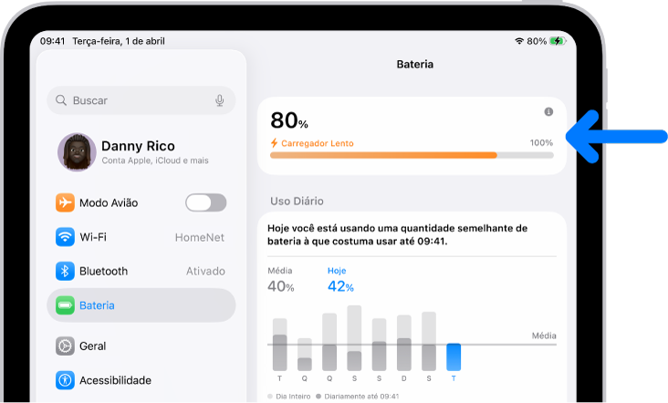 O cartão de informações de carregamento nos ajustes de Bateria do iPad. O cartão mostra a bateria a 80% e indica que está conectado a um “Carregador Lento”.