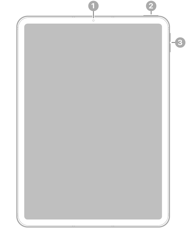 Vedere frontală a unui iPad Air cu explicații pentru camera din față în centrul părții de sus, butonul de sus și Touch ID în partea dreaptă sus și butoanele de volum în dreapta.