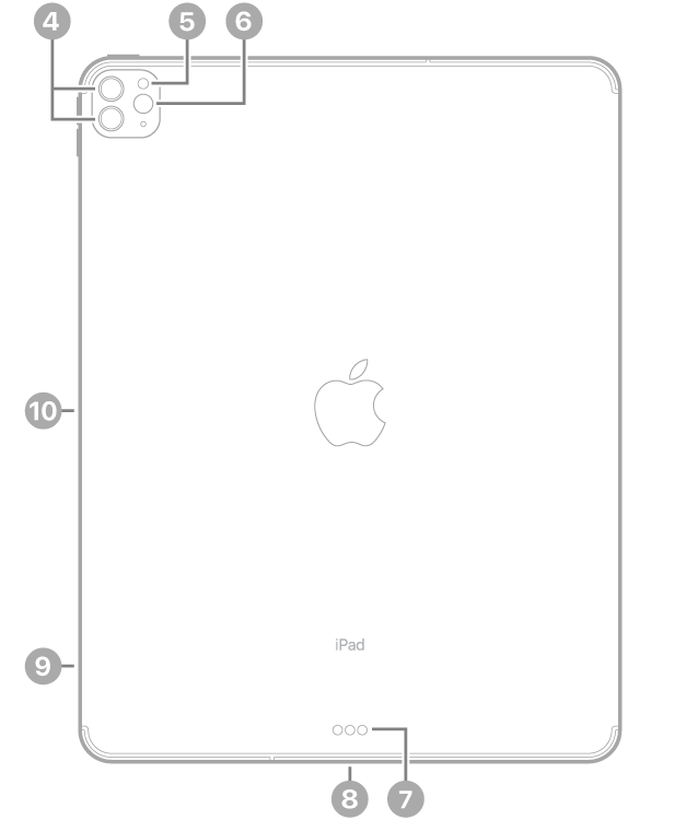 iPad Pro کے پیچھے کا منظر جس میں اوپر بائیں پیچھے کے کیمرے اور فلیش کے لیے کال آؤٹ، نیچے مرکز میں Smart Connector اور USB-C کنکٹر، نیچے بائیں SIM ٹرے (Wi-Fi + Cellular) اور بائیں Apple Pencil کے لیے مقناطیسی کنکٹر ہے۔