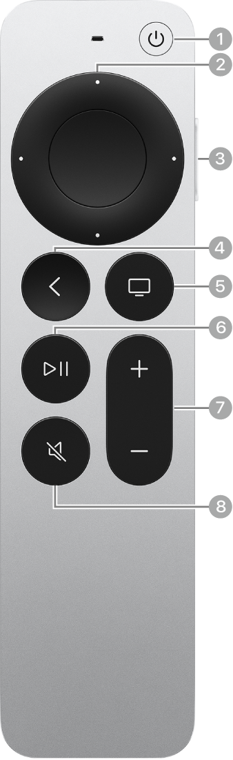El Siri Remote o el comandament de l’Apple TV (2a i 3a generació) amb els botons etiquetats.