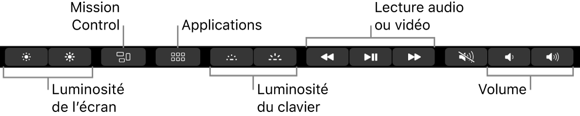 Les boutons de la Control Strip développée comprennent, de gauche à droite : luminosité de l’écran, Mission Control, Applications, luminosité du clavier, lecture audio ou vidéo et volume.