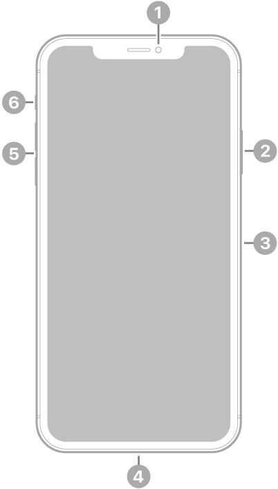 Przód iPhone’a 11 Pro Max. Aparat przedni znajduje się na środku, na górze. Po lewej stronie, od dołu do góry, znajdują się: przycisk boczny i tacka karty SIM. Złącze Lightning znajduje się na dole. Po lewej stronie, od dołu do góry, znajdują się przyciski głośności i przełącznik Dzwonek/Cisza.