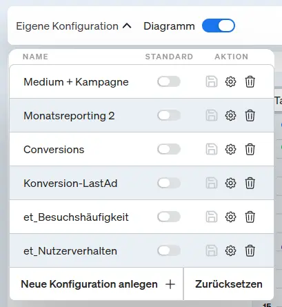 Screenshot eigene Konfigurationen in den Reports bearbeiten