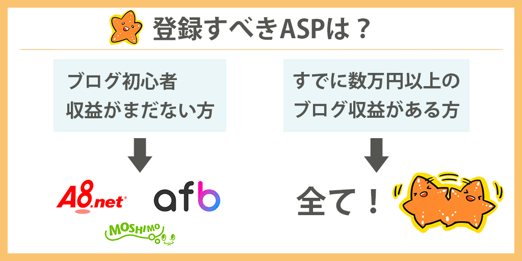 登録すべきASPまとめ。特にA8net。afb。もしもアフィリエイトは必須