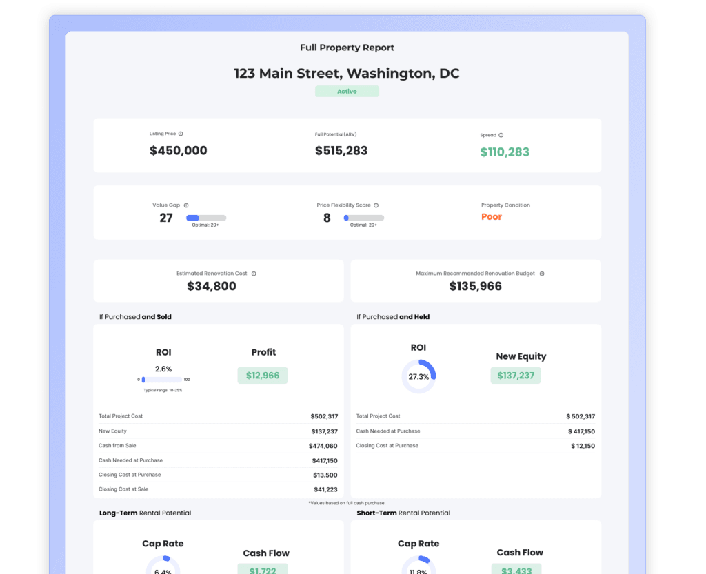 Homesage.ai: Grow Your Real Estate Business With AI 14 Comprehensive AI full property analysis report with investment metrics