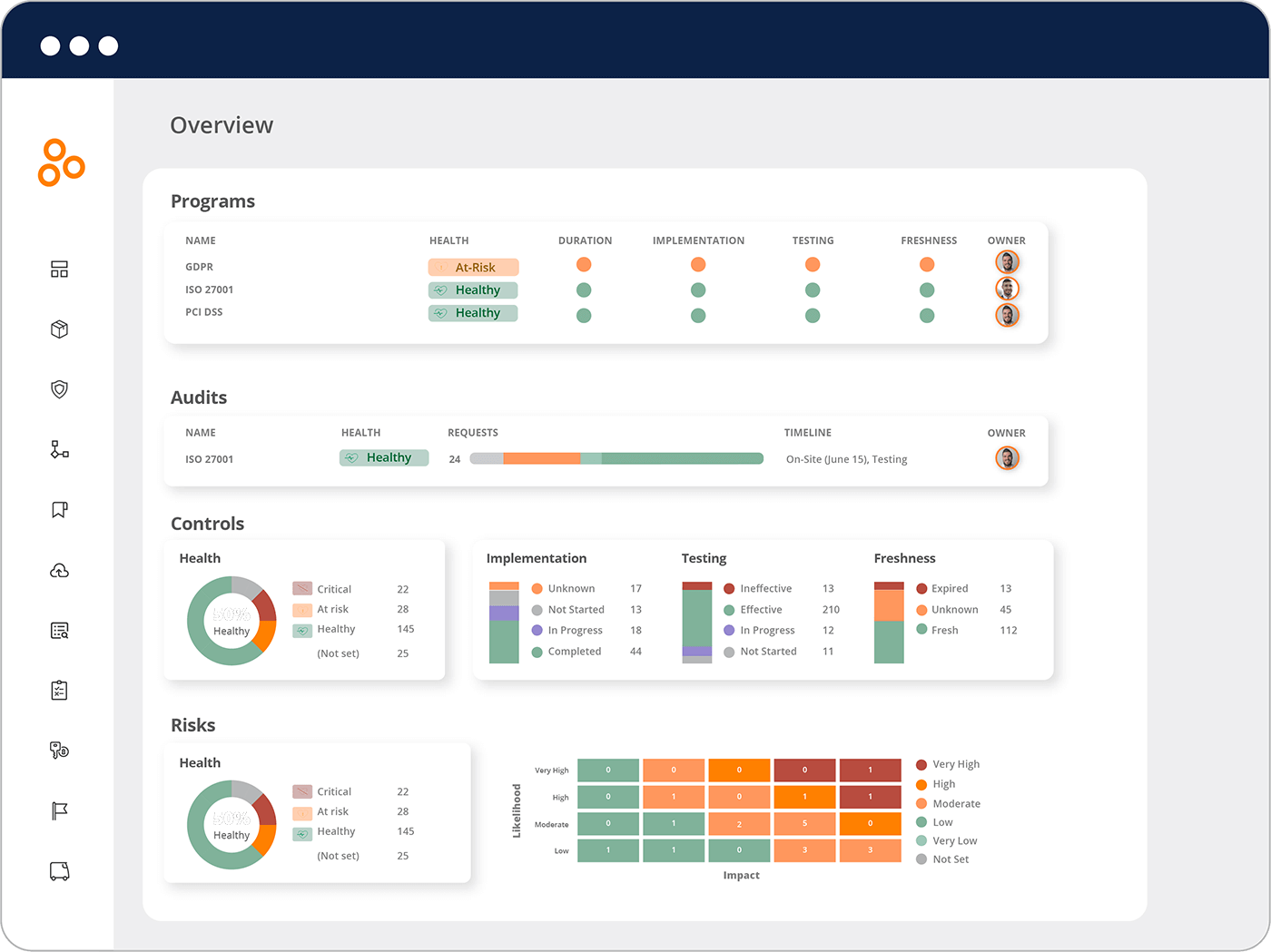 Hyperproof overview dashboard