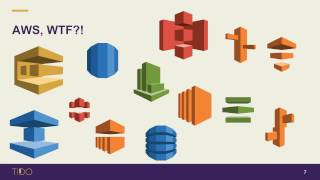 A year with AWS by Clarkie