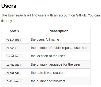 github