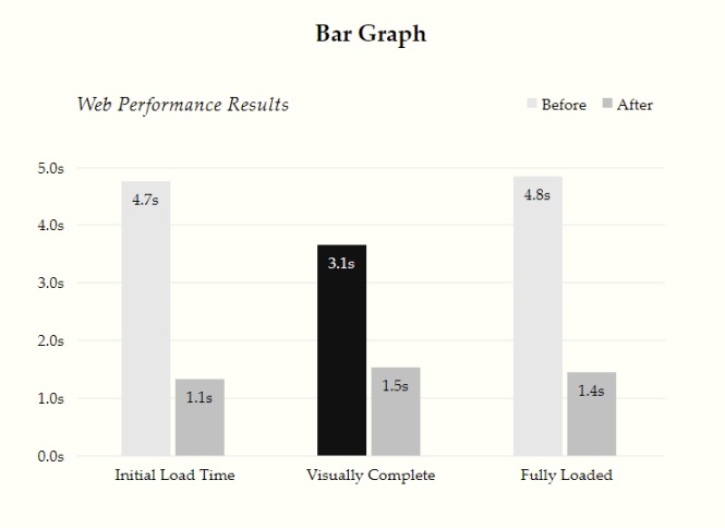 Bar Graph (Desktop)