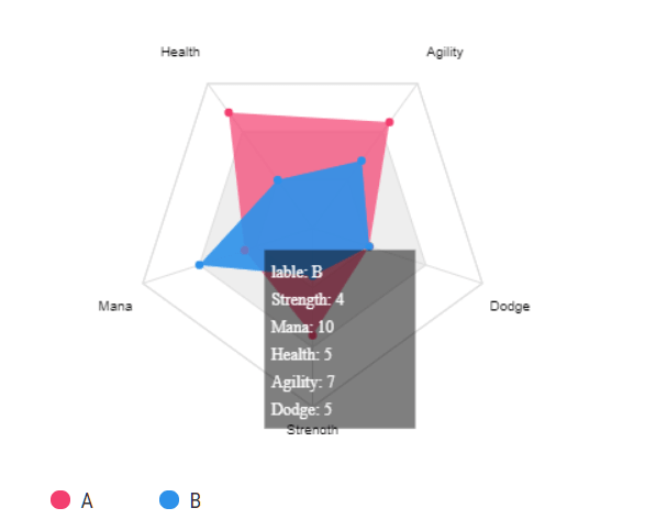 ChartUp Radar Chart