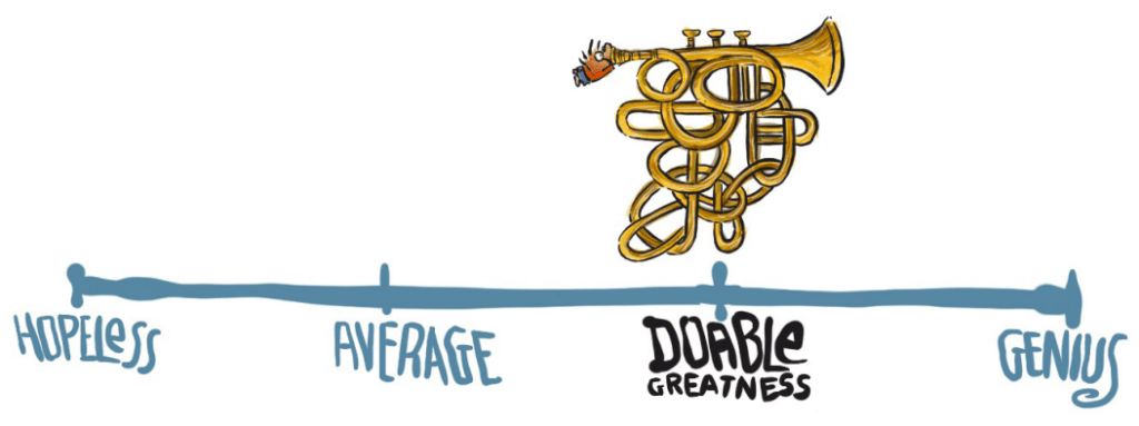 Skill Spectrum เสนอโดย Sean D'Souza