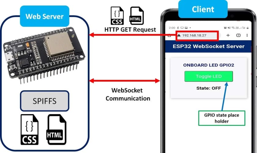 ESP32 ESP-IDF WebSocket Web Server