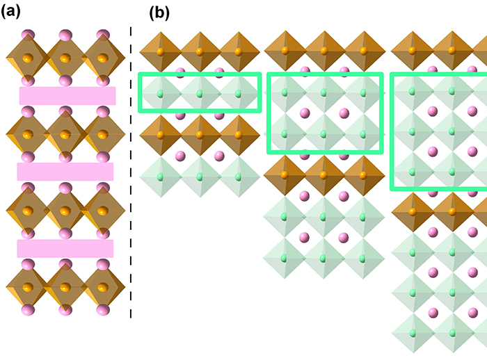 Precise layer growth in a superlattice controls electron coupling and magnetism